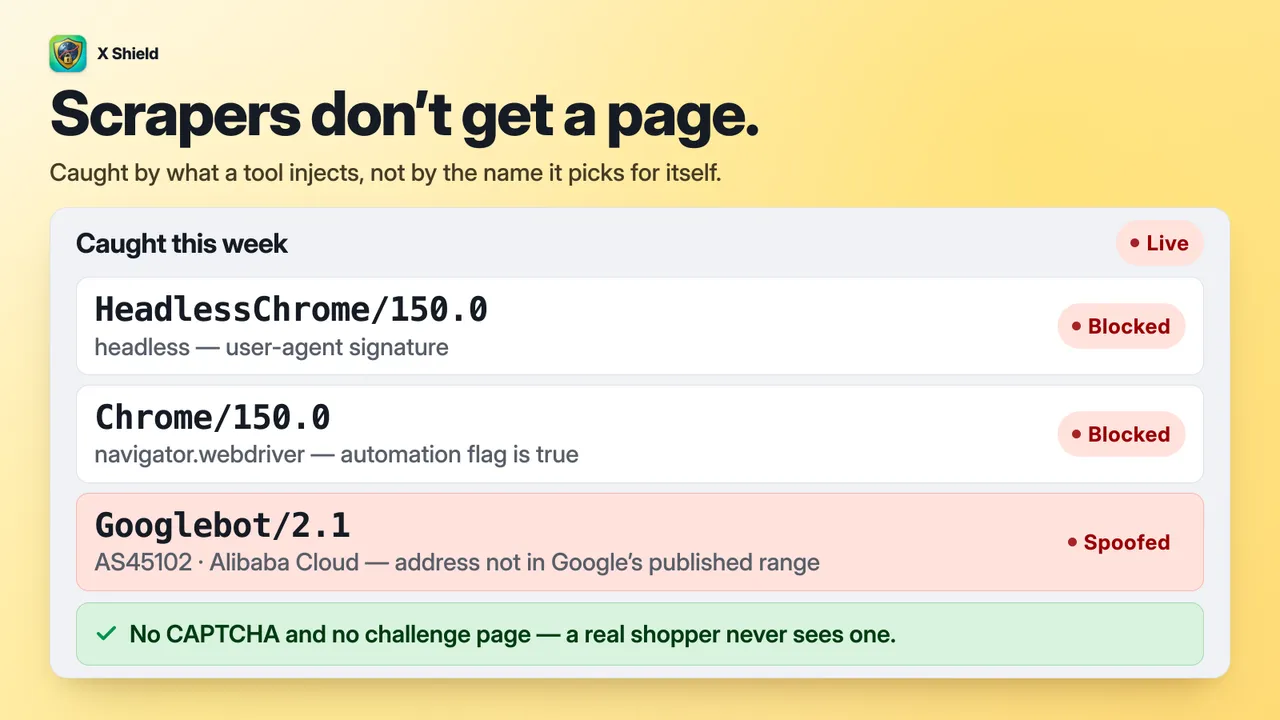 Bots X Shield caught this week: a HeadlessChrome user agent and a browser reporting the webdriver automation flag, both blocked, and a Googlebot user agent from an Alibaba Cloud address marked as spoofed.