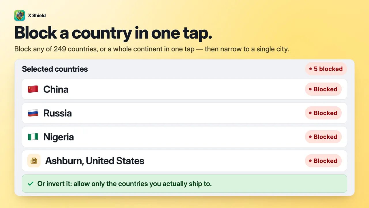X Shield's country list with China, Russia and Nigeria blocked, plus Ashburn, United States blocked at city level, and a note that the list can be inverted to allow only the countries you ship to.
