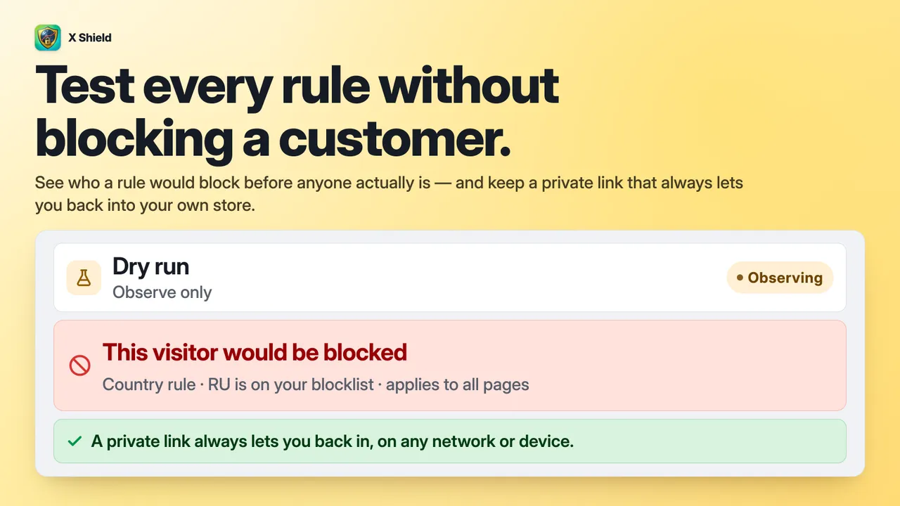 X Shield in dry-run mode, observing only, reporting that a visitor would have been blocked by a country rule, with a note that a private link always lets the store owner back in.