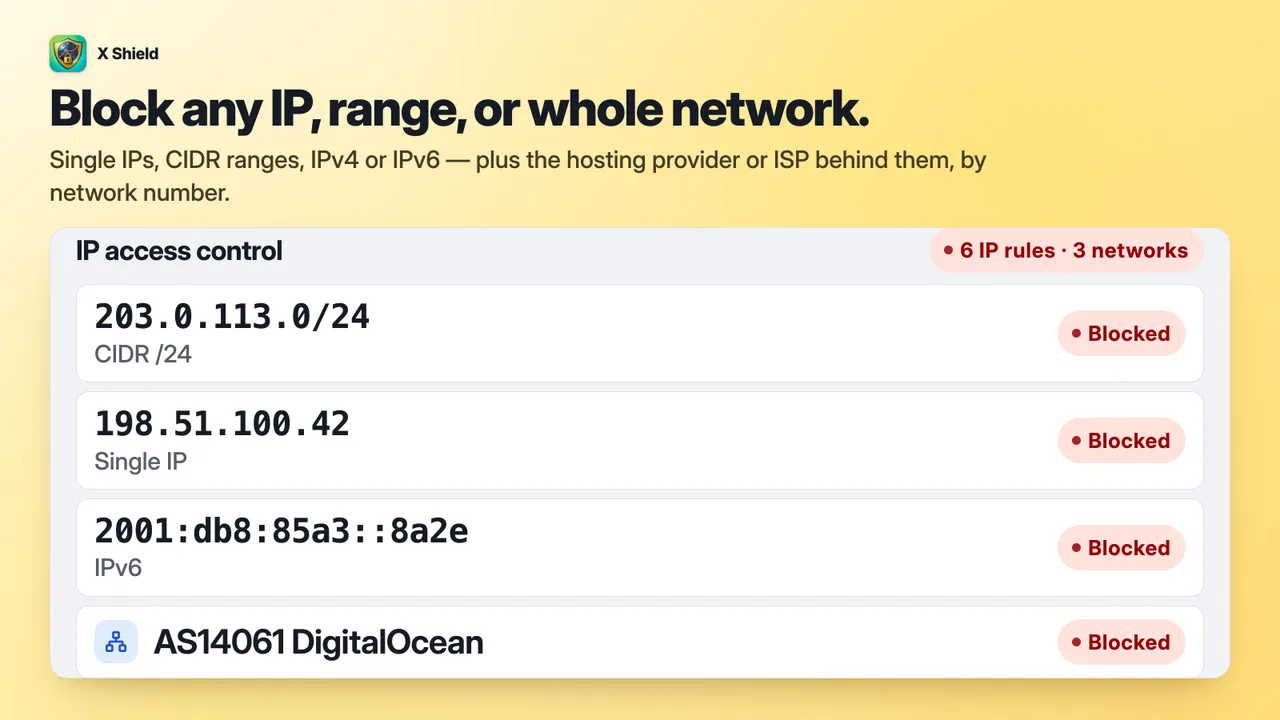 X Shield's IP access control list blocking a CIDR range, a single IPv4 address, an IPv6 address and the whole DigitalOcean network by its AS number.