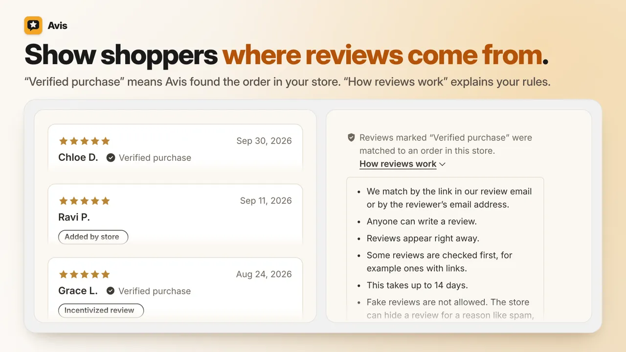 Three sample reviews labelled Verified purchase, Added by store and Incentivized review, beside the How reviews work note opened to show how the store matches reviews to orders.