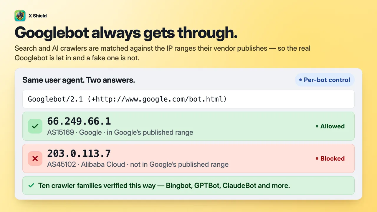 One Googlebot user agent from two addresses: the one inside Google's published IP range is allowed, the one from Alibaba Cloud is blocked.